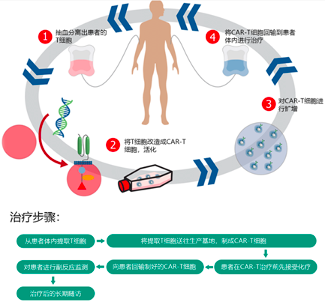 高博醫學阿特蒙腫瘤中心