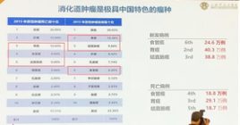 李進(jìn)醫(yī)生：消化道腫瘤的標(biāo)準(zhǔn)治療策略